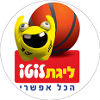 Baloncesto - Israel - Super League - Liga de Campeonato - 2023/2024